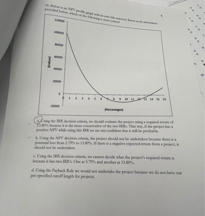  16. Below is an NPV profile graph with its axes title