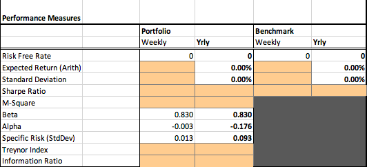 Portfolio Value SCL Predicted 3.73% $ $ $ $ Portfolio Weekly Benchmark
