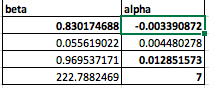 Value Return (S&P) 500 3,225.52 1.10% 3,345.78 0.45% 3,373.94 0.97% 3,373.23 -