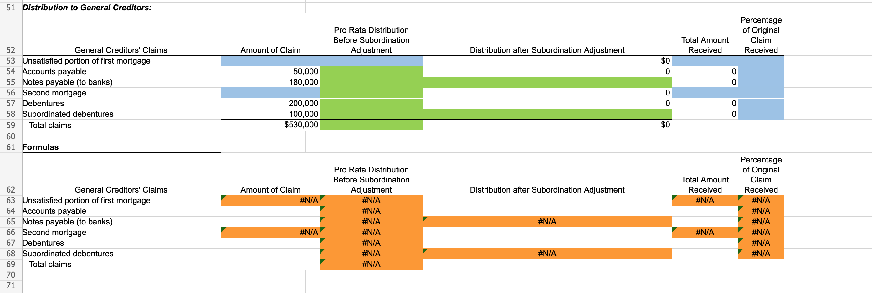 bankruptcy, the McDaniel Mining Company had the balance sheet provided in the
