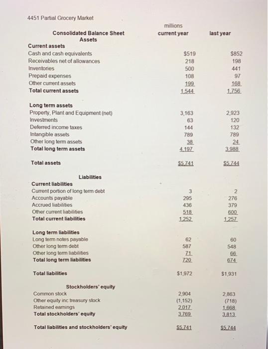prepare a common size balance sheet for the current years balance sheet