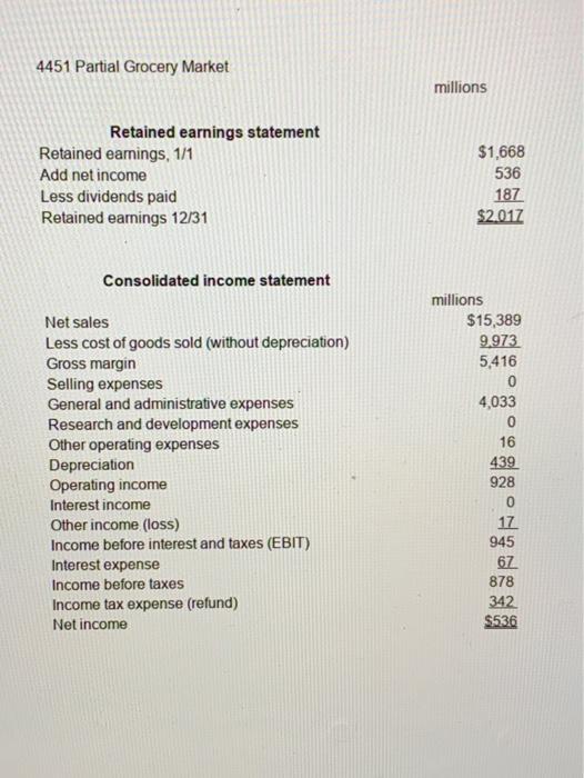 and a common size income statement for the current year's income statement