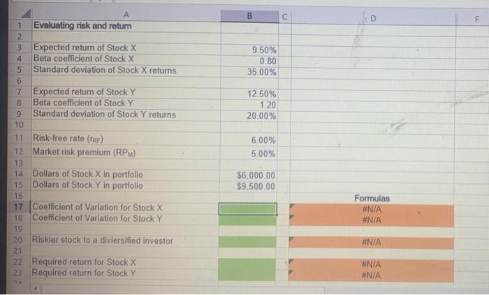 a 12.5% expected return, a beta coefficient of 1.2, and a 20.0%