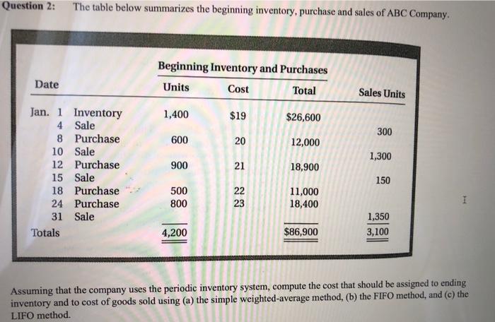  Question 2: The table below summarizes the beginning inventory, purchase and