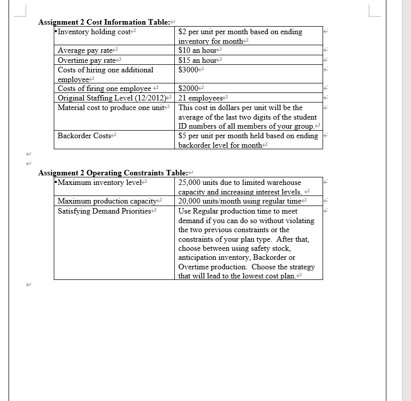 is used for peak periods of demand to help keep the average