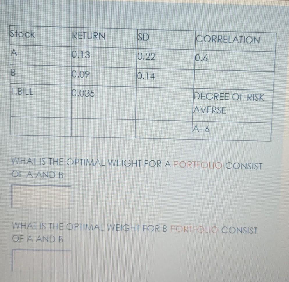 Stock RETURN SD CORRELATION A 0.13 0.22 0.6 B 0.09 0.14