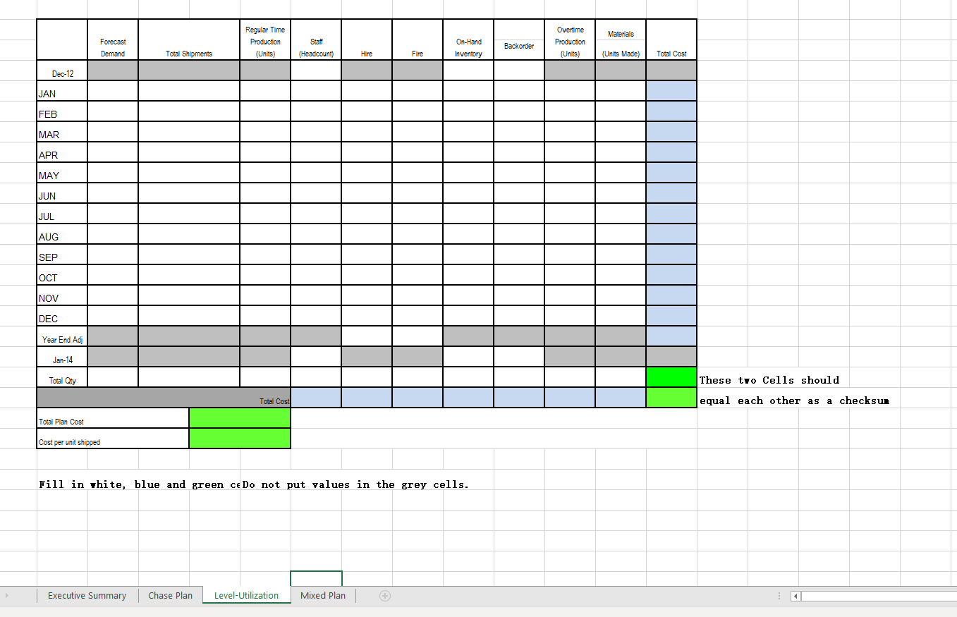 primary tool to maintain level staffing. All plans should seek to minimize