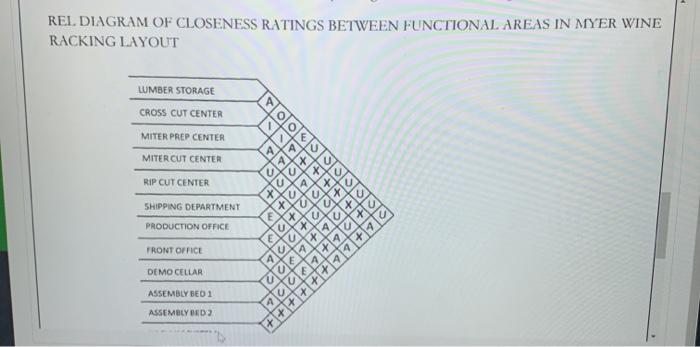 storage and display of wine bottles. These racks and cabinets are created