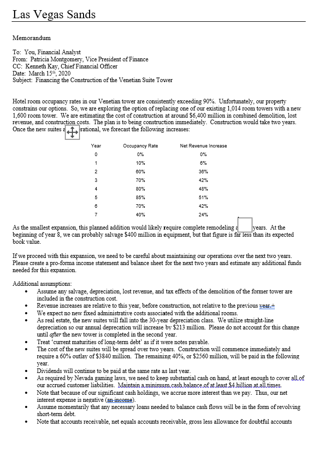  Create performa income statement and Balance sheet based on this details.