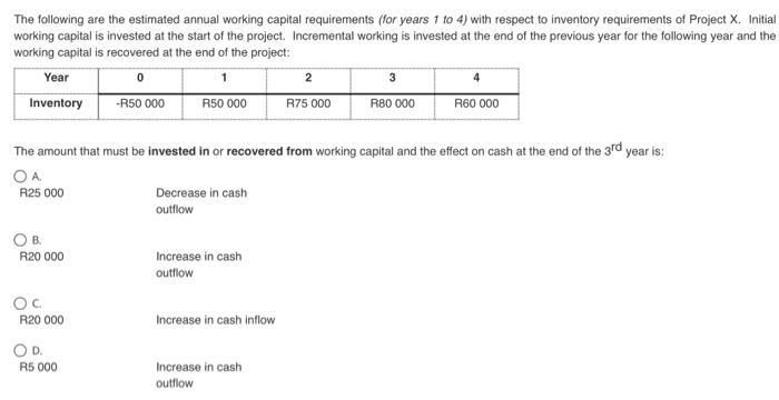 R12m and expected after tax net cash flows of R4.5m; R4.2m: R4m;