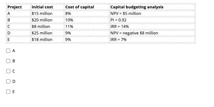 Consider the following information about 5 projects. Which project or projects are