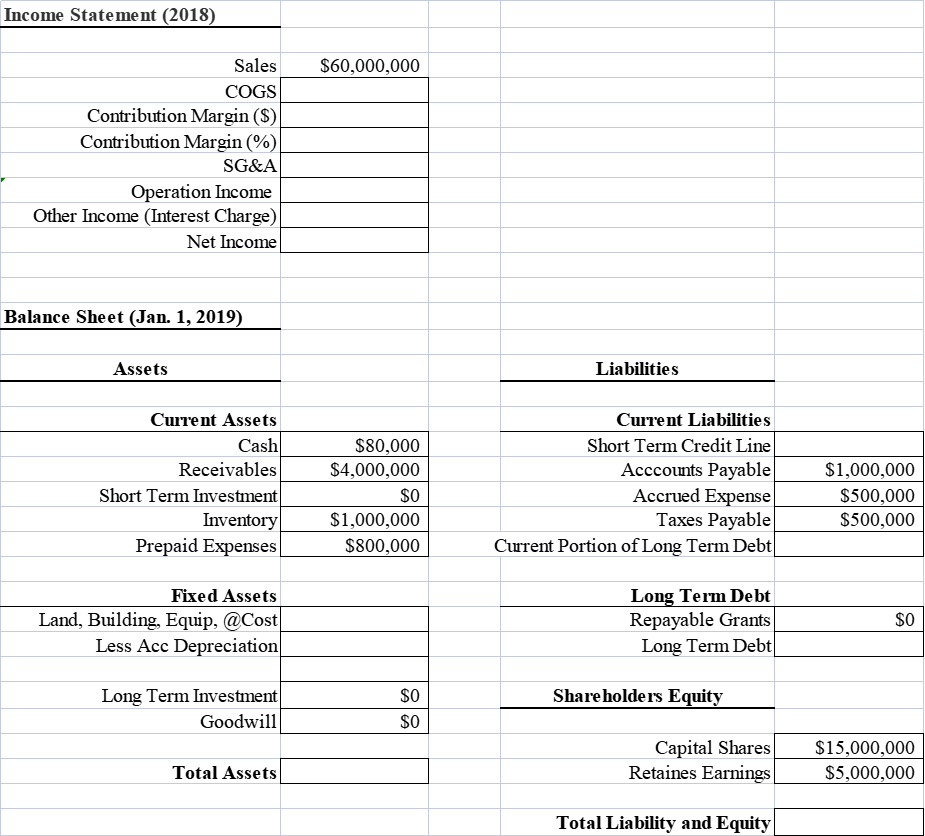 Data about 2018 income statement (from Jan. 18, 201 to Dec. 31,