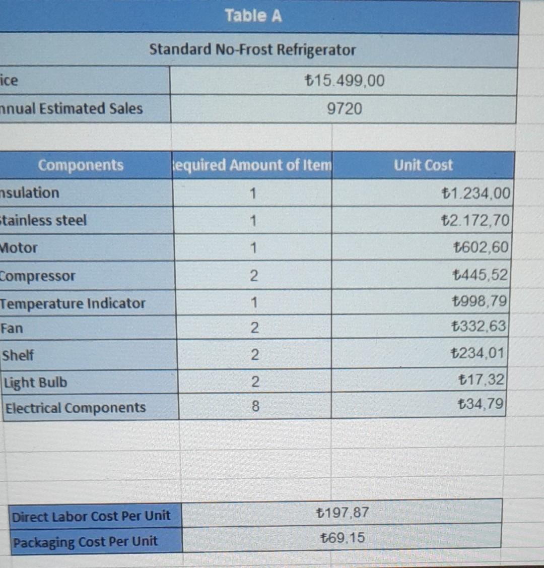these are the given values: these are the asked values: these are