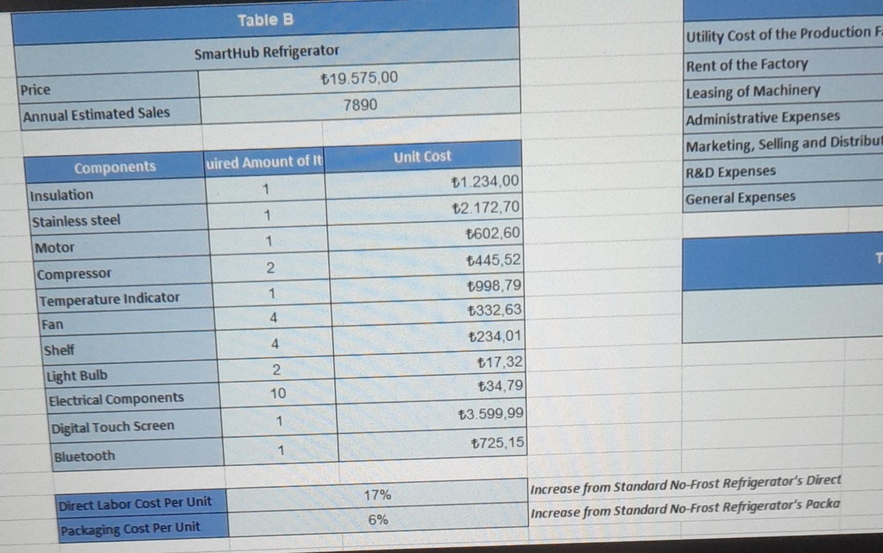 the options for part 1: Table A \begin{tabular}{|l|c|} \hline \multicolumn{2}{|c|}{ Standard No-frost