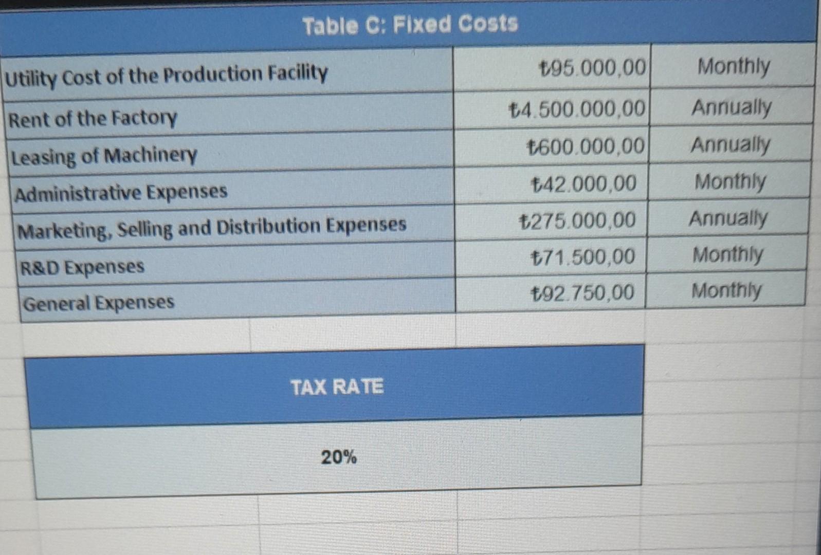 Refrigerator } \\ \hline ice & 15.499,00 \\ \hline nnual Estimated Sales