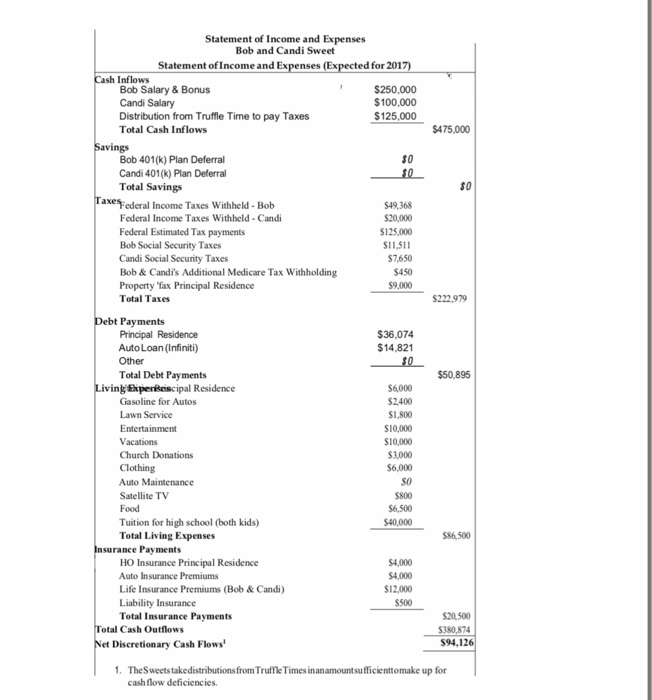 vely focused on their business and have sacrificod much, including not planning