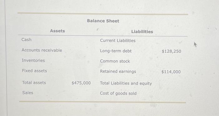 that Royval Inc has the following data: Balance Sheet Assets Liabilities Cash