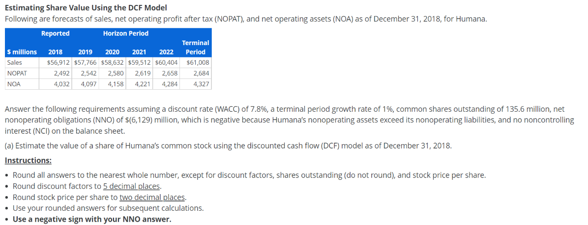  Estimating Share Value Using the DCF Model Following are forecasts of