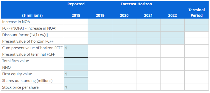 sales, net operating profit after tax (NOPAT), and net operating assets (NOA)