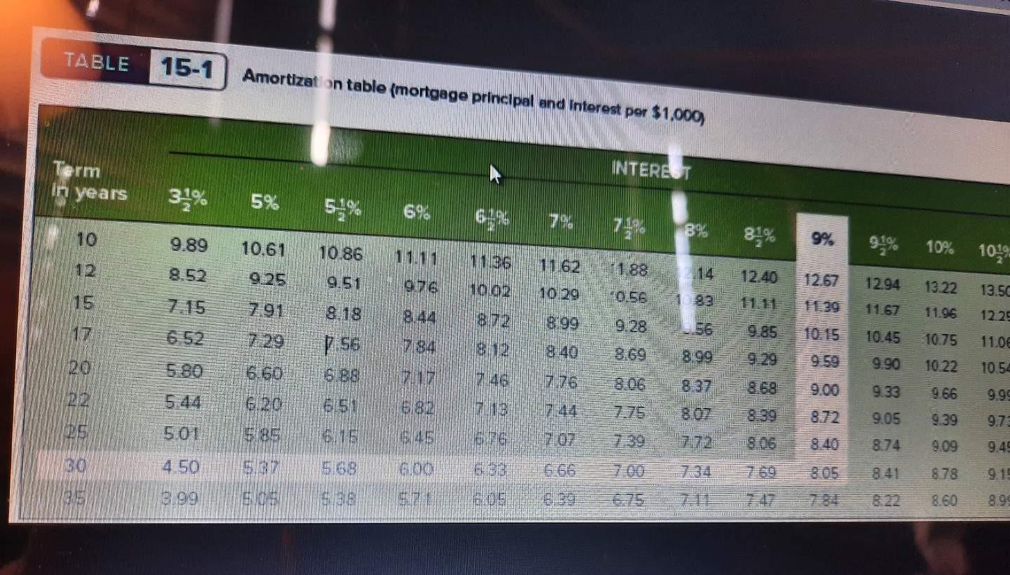 (Do not round intermediate calculation Round your answers to the nearest ent.)