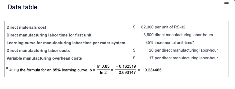 calculate the total variable costs of producing 2,3 , and 4 units.