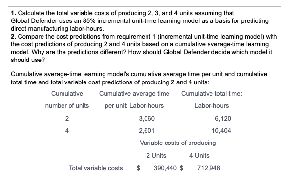 Data table 1. Calculate the total variable costs of producing 2,3 ,