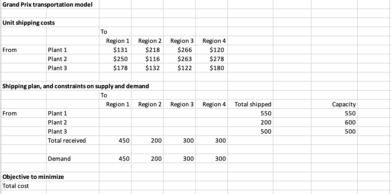 PLEASE PROVIDE STEP BY STEP INSTRUCTIONS PLEASE! In the original Grand Prix
