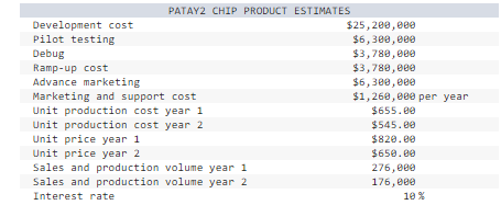 Perot Corporation is developing a new CPU chip based on a new