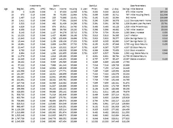 The goal in this individual assignment is to use Excel's advanced what-if