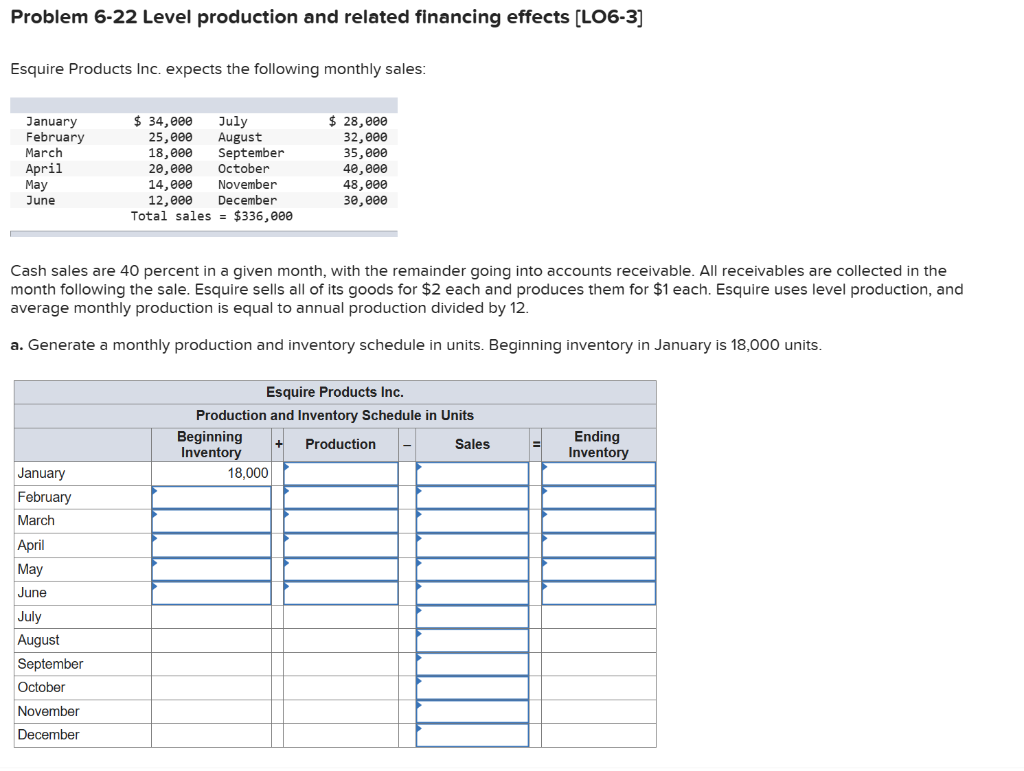  Problem 6-22 Level production and related financing effects [LO6-3] Esquire Products