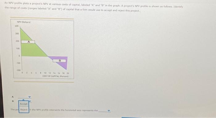 5. NPV profiles An NPV profile plots a project's NeN at various