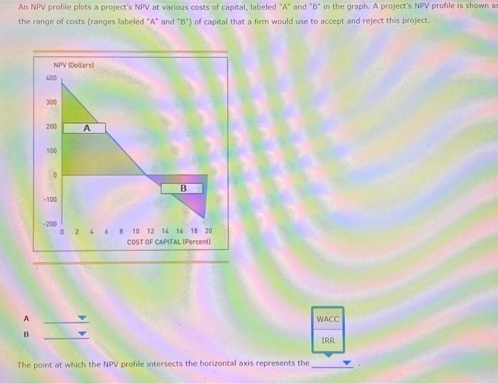 project's wpy profilde is shown as follows. Identufy the range of costs