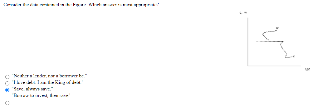  Consider the data contained in the Figure. Which answer is most