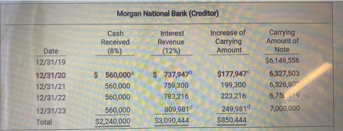 and original carrying amount of the bond. use excel spreadsheet. Your "output"