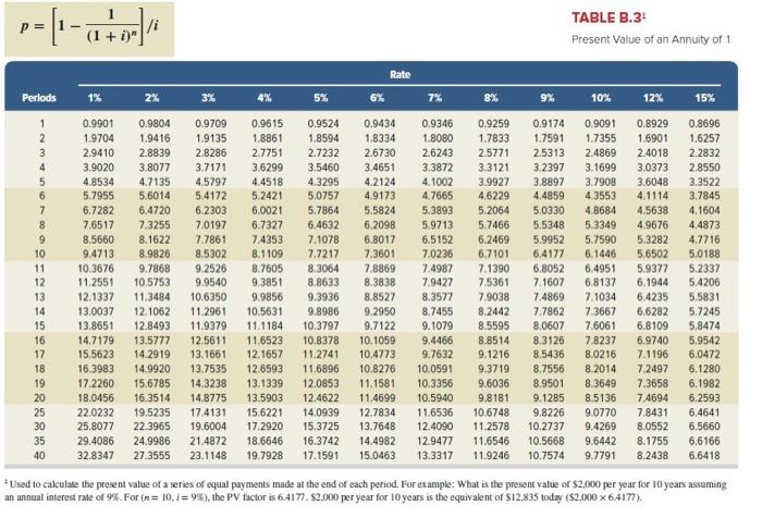 area should provide all information as listed in Illustration 14-6 & 14-8.