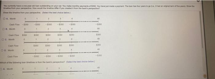 your car. You make monty Pynt of $350. You have just made