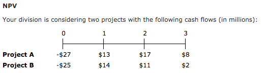  NPV Your division is considering two projects with the following cash