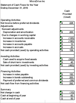 build a one sheet model applying the five step process to calculate