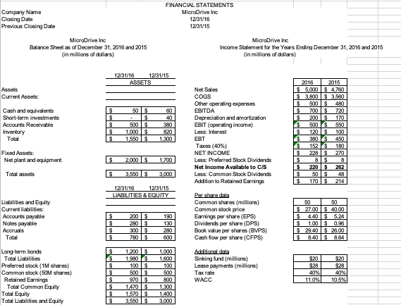 MicroDrive Inc.'s FCF, the uses of FCF, and other performance measures. This