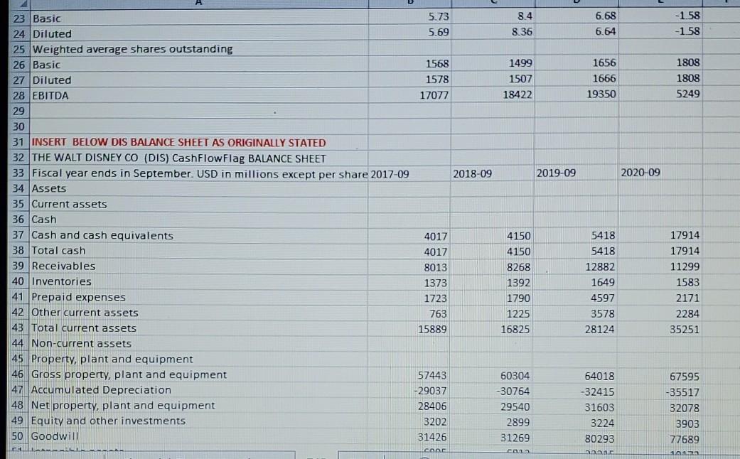 INCOME STATEMENT AS ORIGINALLY REPORTED BELOW 2 THE WALT DISNEY CO (DIS)
