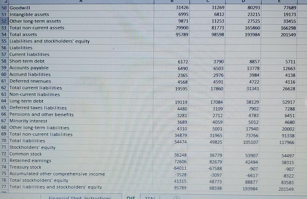CashFlowFlag INCOME STATEMENT 3 Fiscal year ends in September. USD in millions