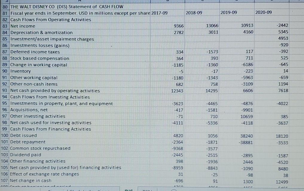 except per share 2017-09 4 Revenue 5 Cost of revenue 6 Gross