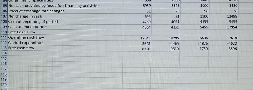 profit 7 Operating expenses 8 Sales, General and administrative 9 Restructuring, merger