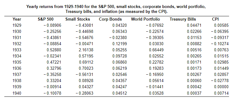 1929 to 1940 (the Great Depression). b. Compute the variance and standard