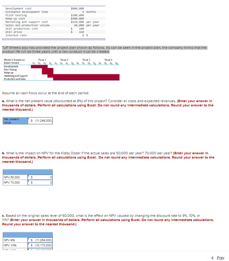  Tuff Wheels also has provided the project plan shown as follows.