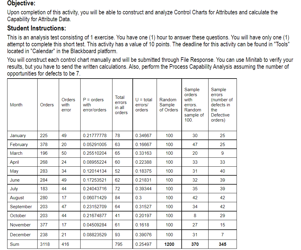 Objective: Upon completion of this activity, you will be able to