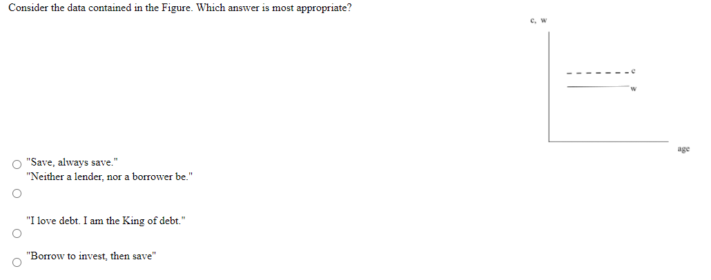  Consider the data contained in the Figure. Which answer is most