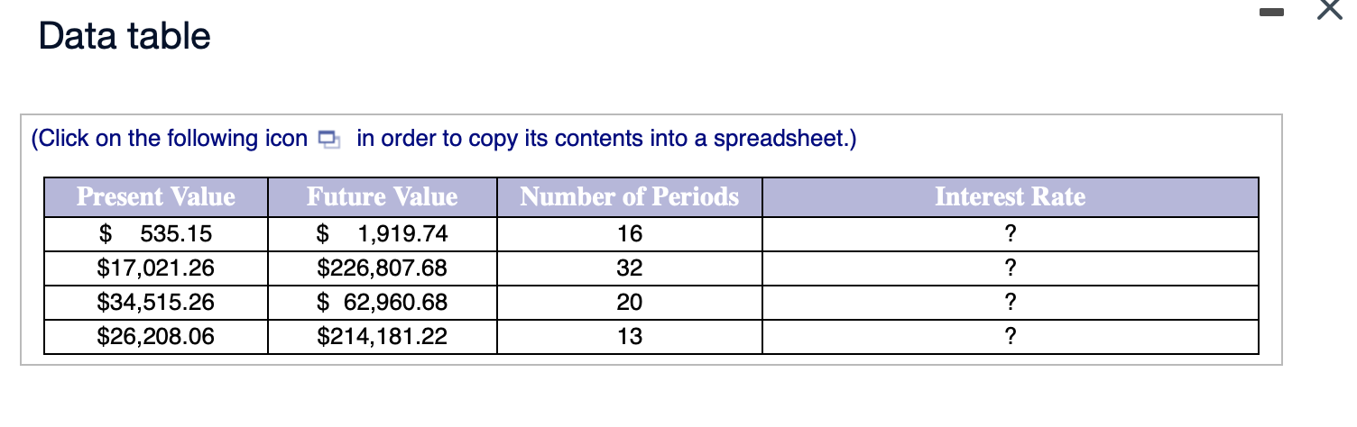 c3 q12 please help with all 4 parts Data table (Click on