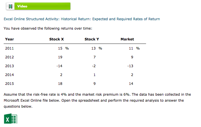 Video Excel Online Structured Activity: Historical Return: Expected and Required Rates
