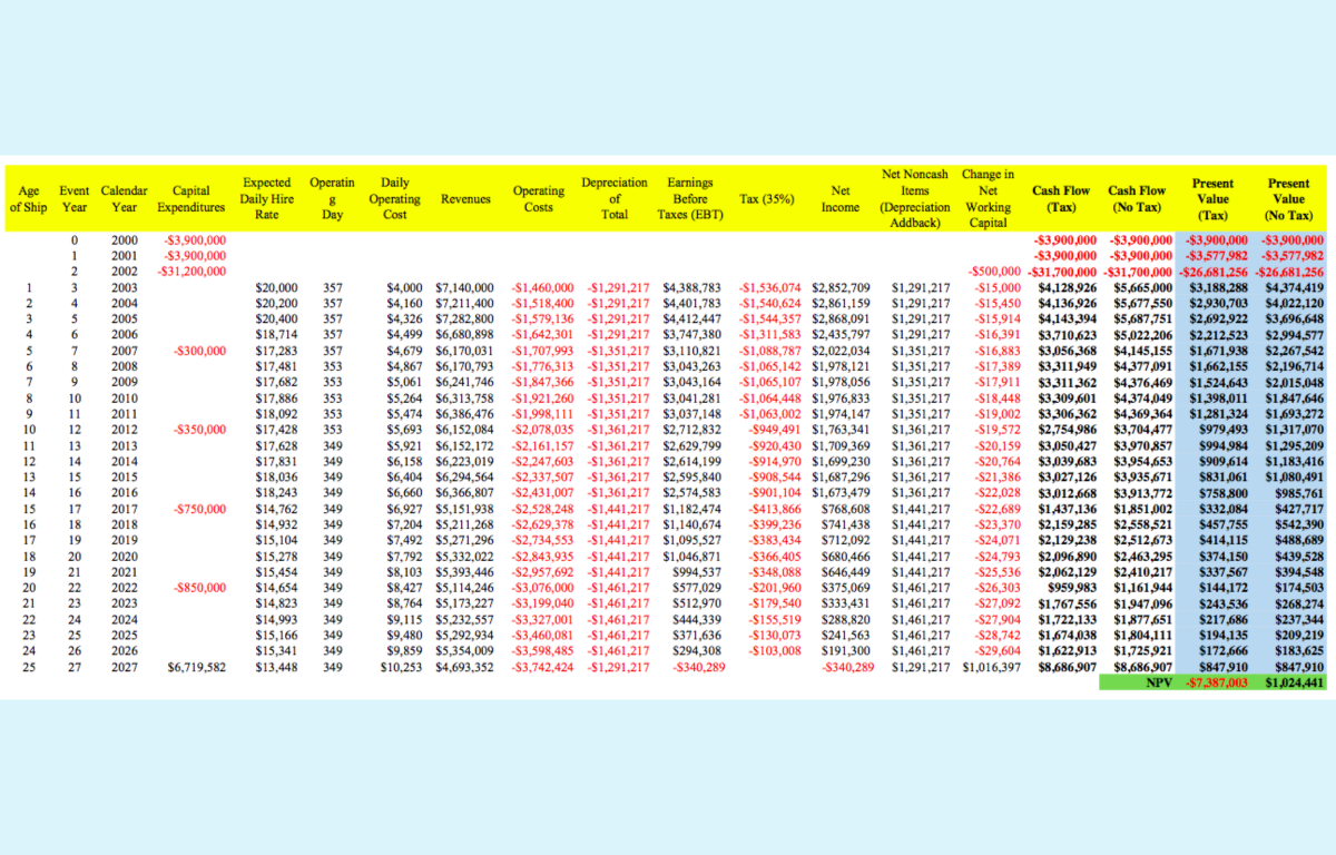 Please help figure out the formulas for the items highlighted in